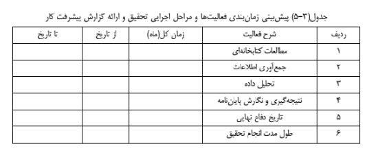 نحوه نوشتن زمان بندی انجام تحقیق در پروپوزال نویسی